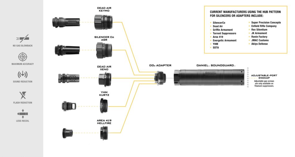 Daniel Defense Soundguard 5.56 Silencer / Suppressor 1/2-28 Direct Thread SG-556